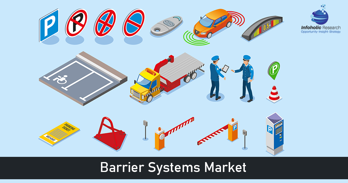 Barrier Systems Market by Type (Bollards, Crash Barrier Systems, Drop Arms, Fenc..