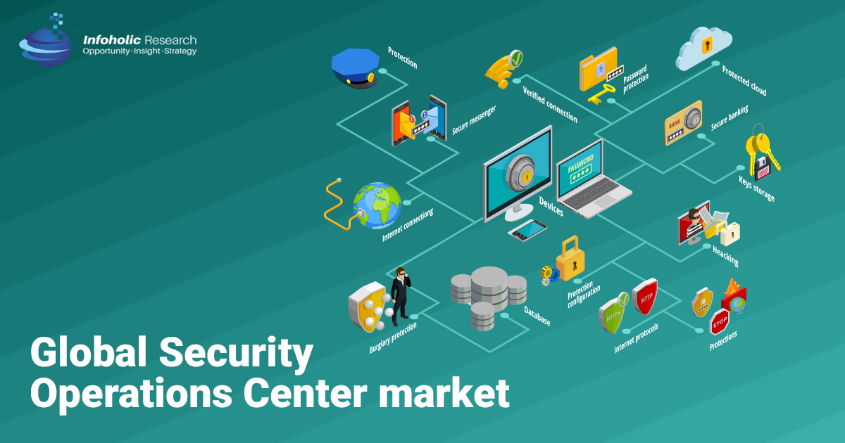 security-operations-center-market