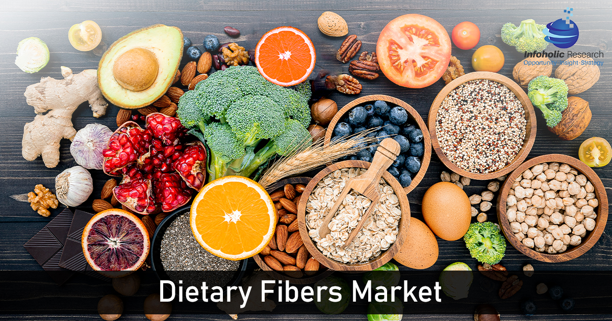dietary-fibers-market