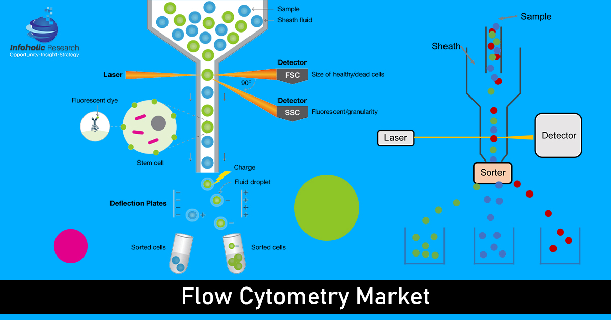 flow-cytometry-market