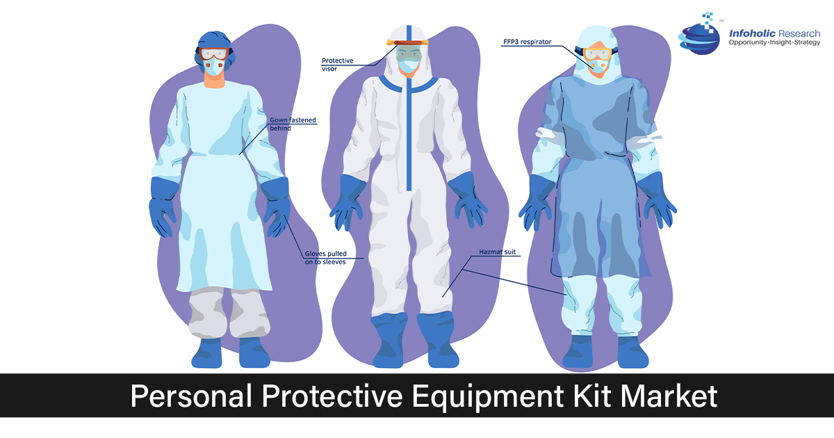 personal protective equipment kit market