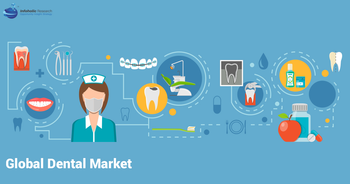 dental-market