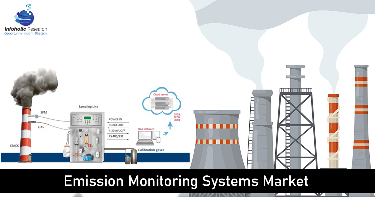 emission-monitoring-system-market
